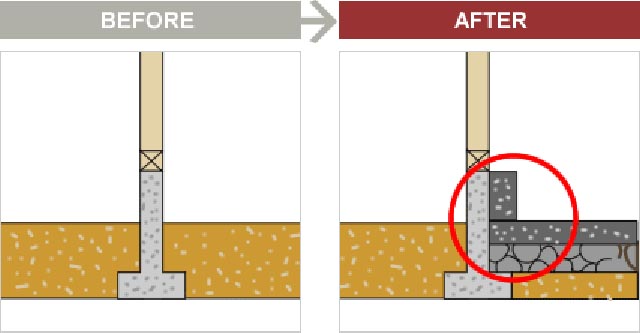 基礎補強の費用はどれくらい 基礎補強専門店アストロホーム